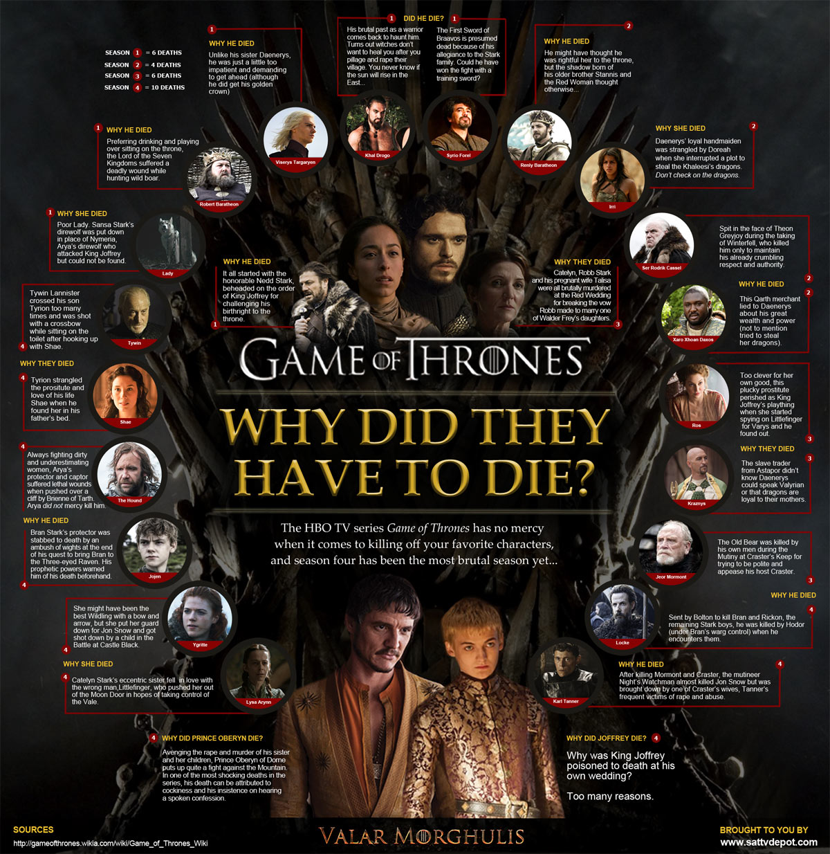 game-of-thrones-infographic-why-did-they-have-to-die1.jpg