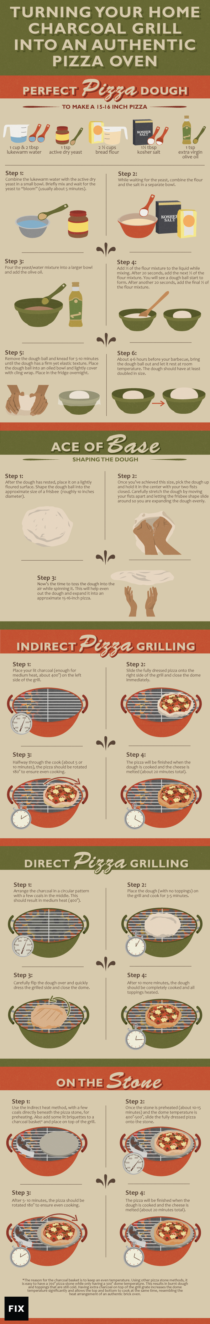 pizza-grilling-embed-large.png